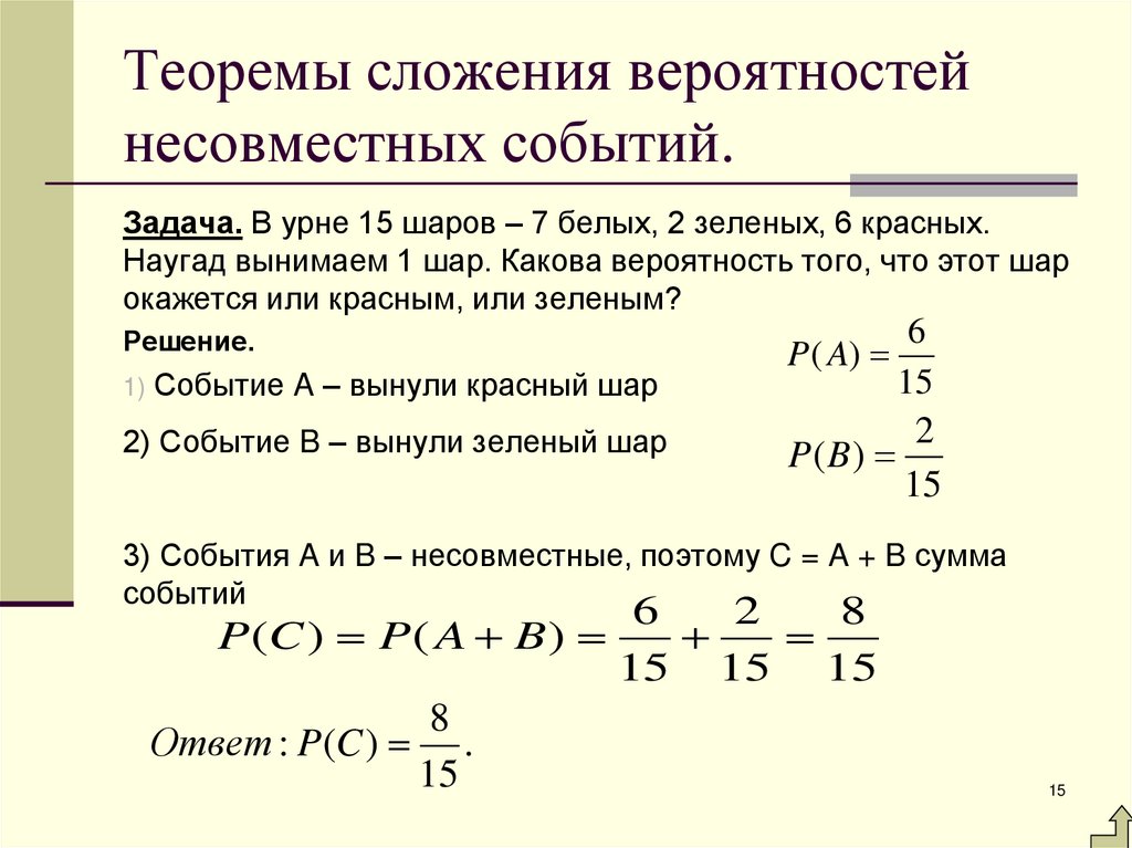 Теоремы сложения вероятностей несовместных событий.