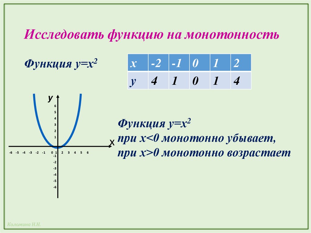 Исследовать функцию на монотонность