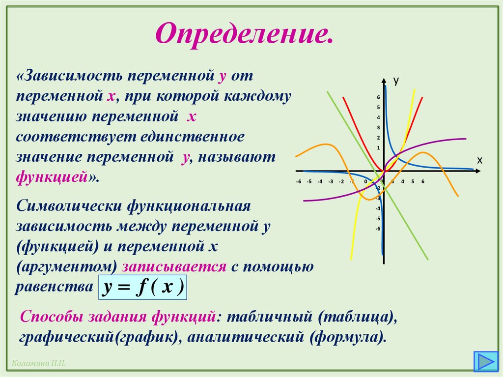 Определение. 