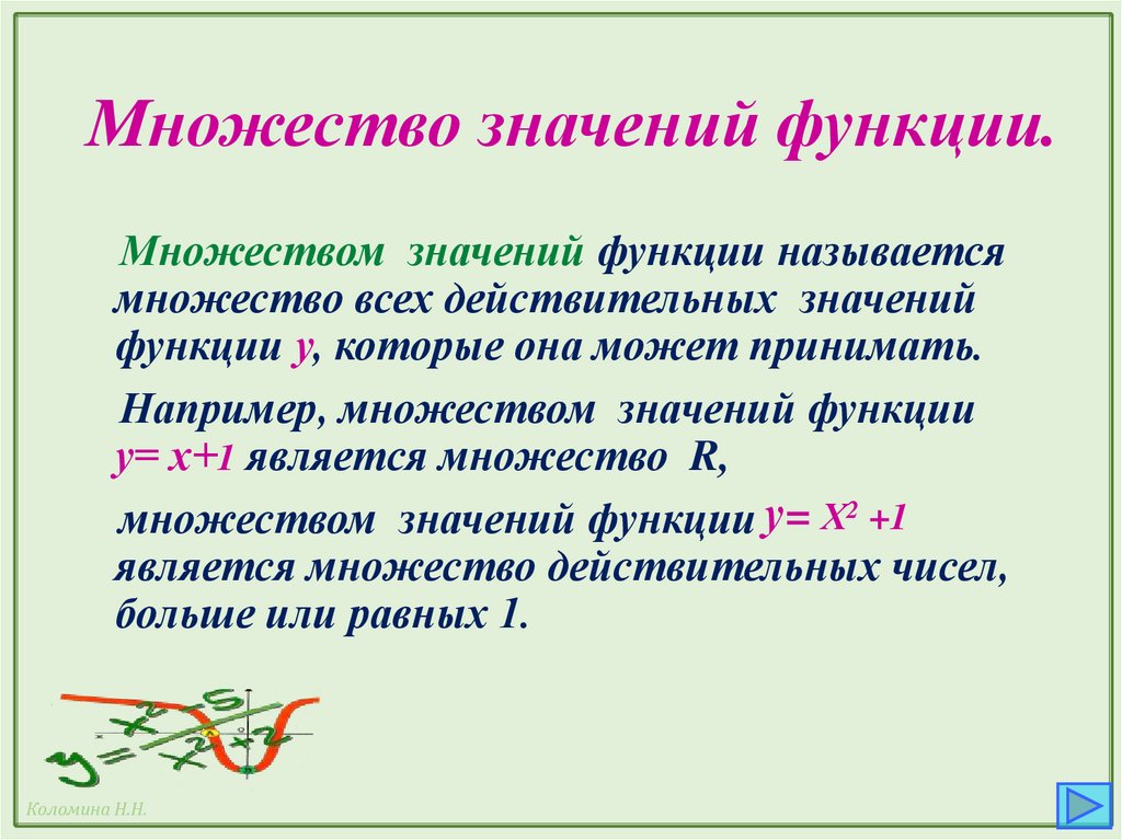 Множество значений функции.