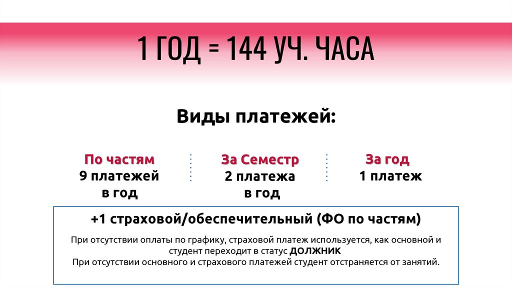 1 ГОД = 144 УЧ. ЧАСА