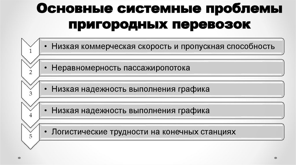 Основные системные проблемы пригородных перевозок