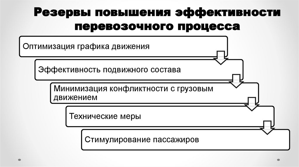 Резервы повышения эффективности перевозочного процесса