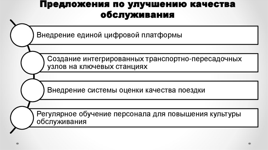 Предложения по улучшению качества обслуживания
