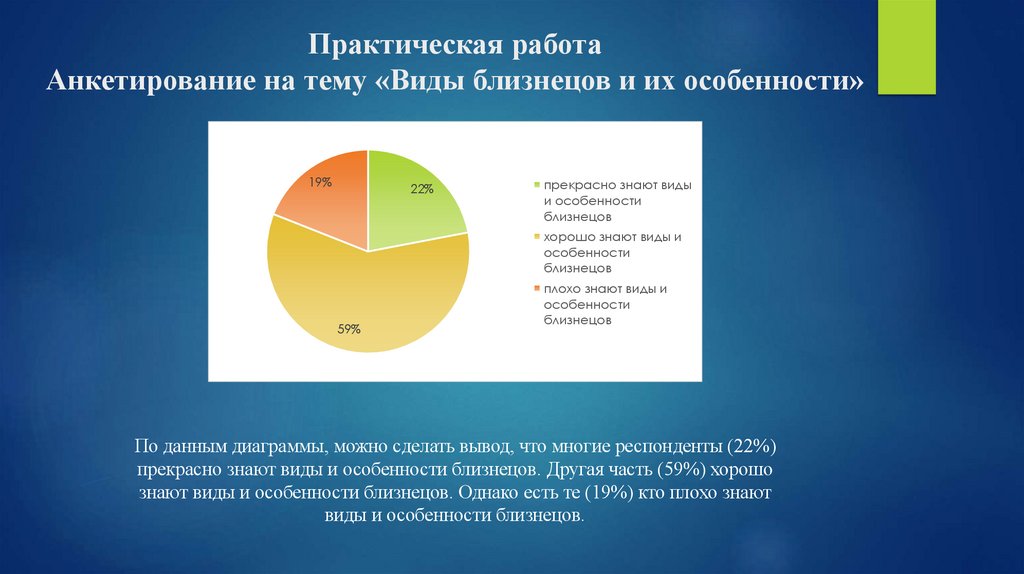 Практическая работа Анкетирование на тему «Виды близнецов и их особенности»