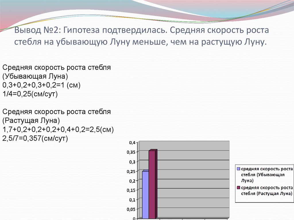 Вывод №2: Гипотеза подтвердилась. Средняя скорость роста стебля на убывающую Луну меньше, чем на растущую Луну.