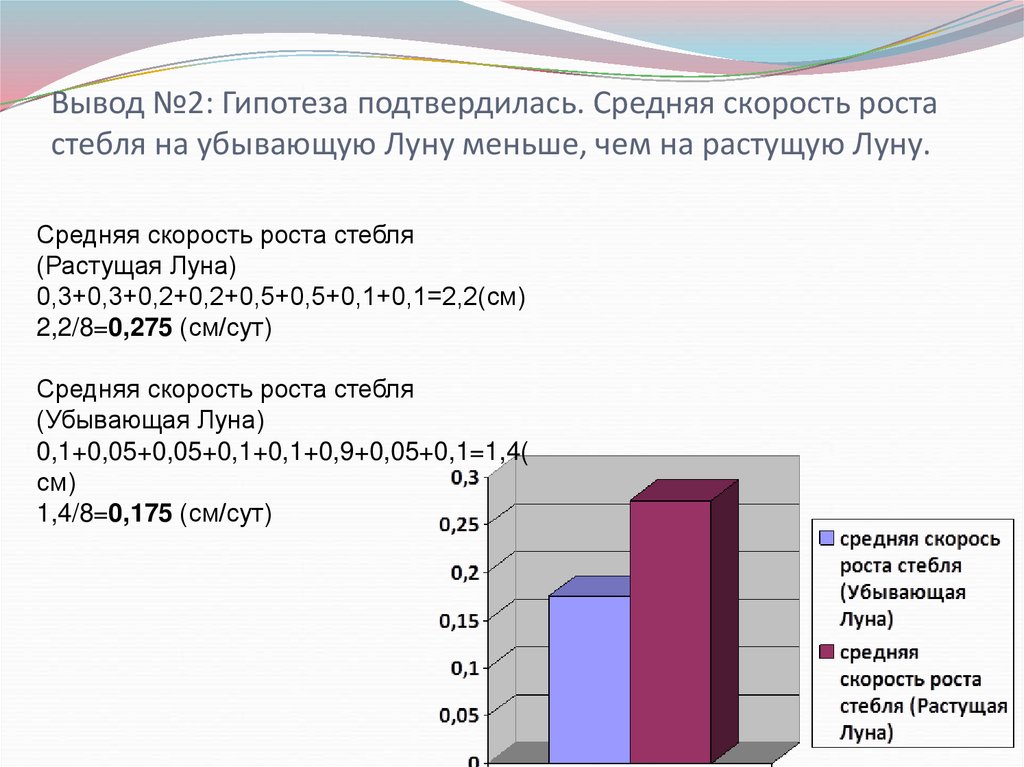 Вывод №2: Гипотеза подтвердилась. Средняя скорость роста стебля на убывающую Луну меньше, чем на растущую Луну.