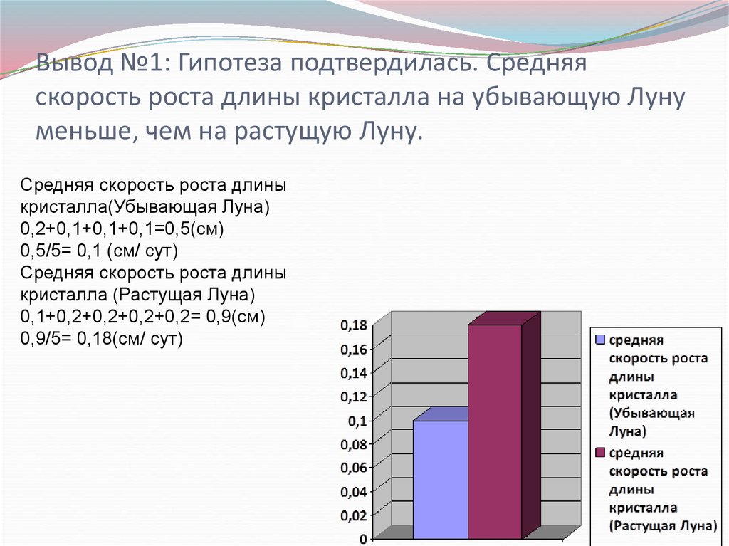 Вывод №1: Гипотеза подтвердилась. Средняя скорость роста длины кристалла на убывающую Луну меньше, чем на растущую Луну.