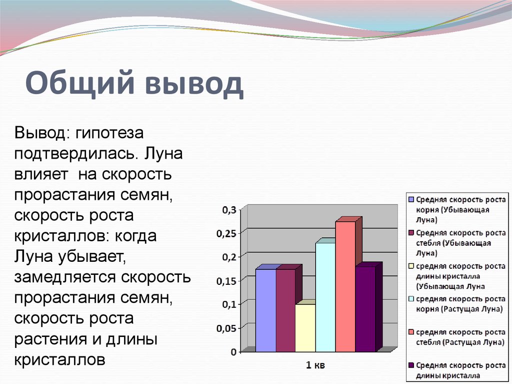 Общий вывод