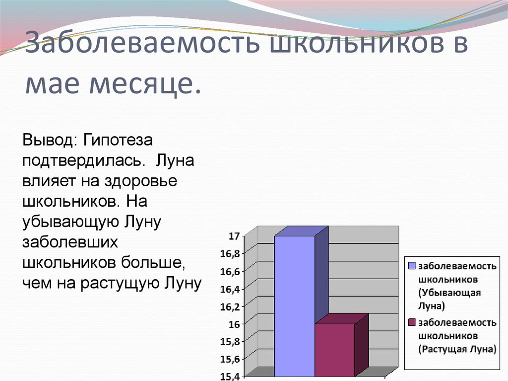 Заболеваемость школьников в мае месяце.