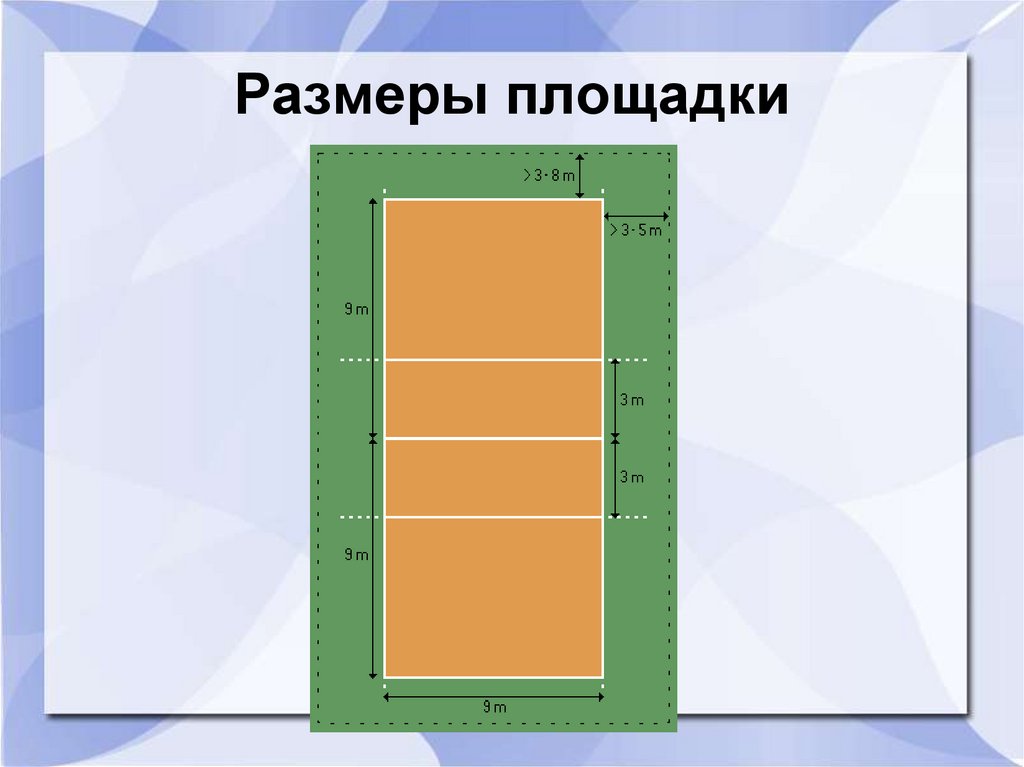 Размеры площадки