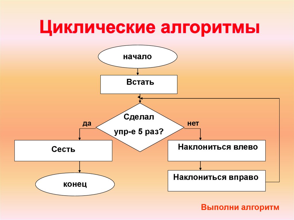 Циклические алгоритмы