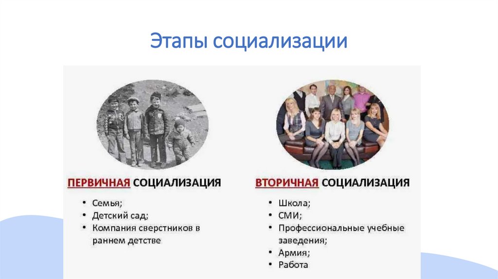Этапы социализации