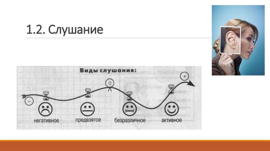 1.2. Слушание