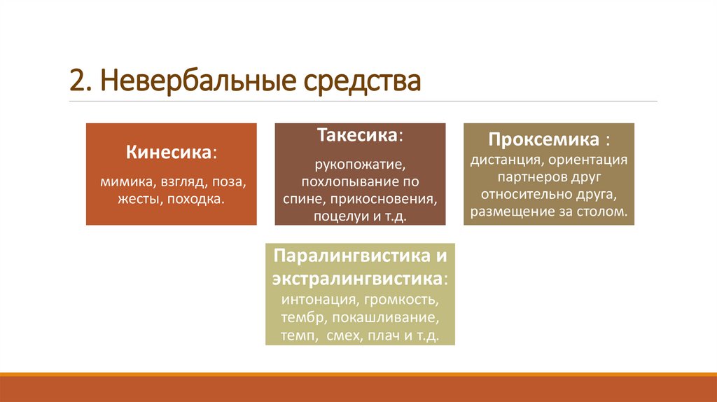2. Невербальные средства