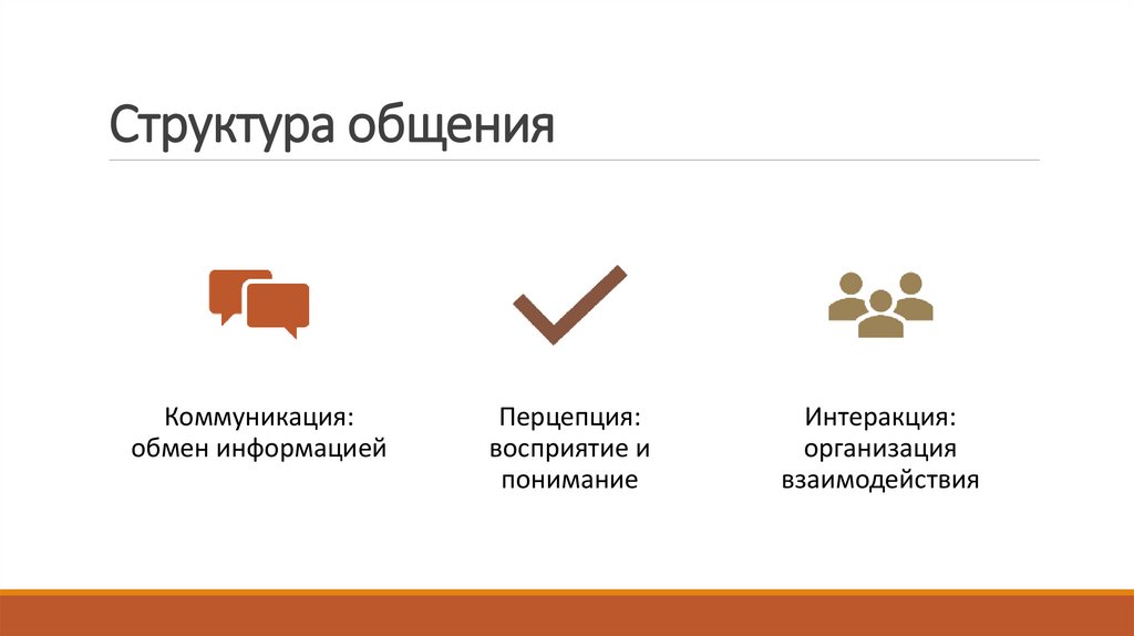 Структура общения