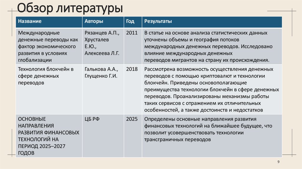 Обзор литературы