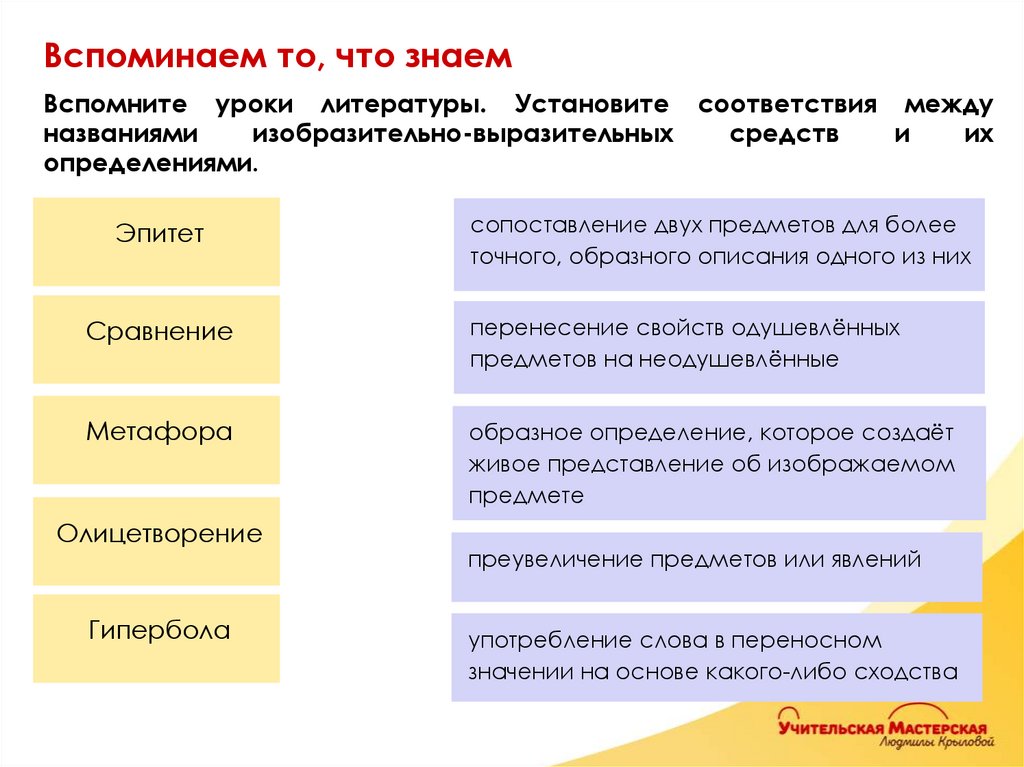 Вспоминаем то, что знаем