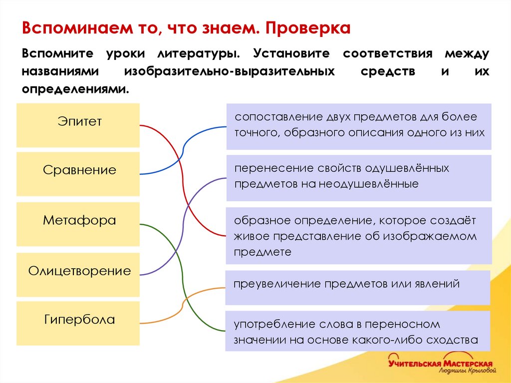 Вспоминаем то, что знаем. Проверка
