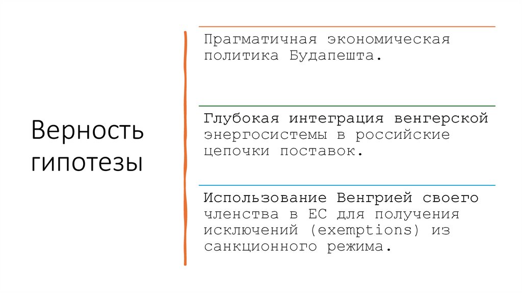 Верность гипотезы