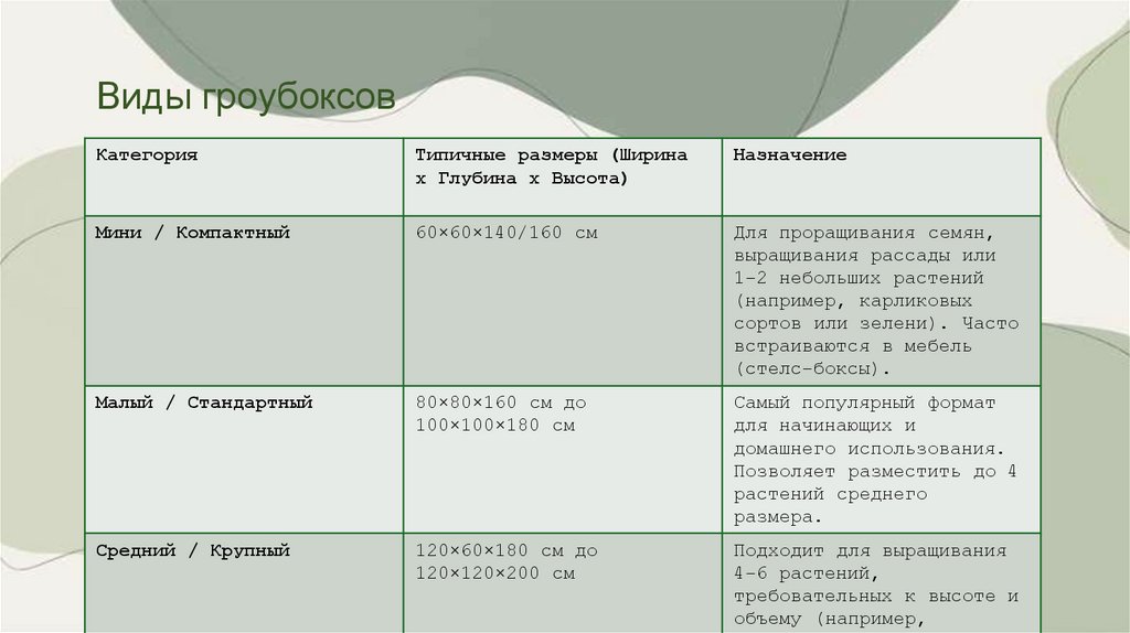 Виды гроубоксов