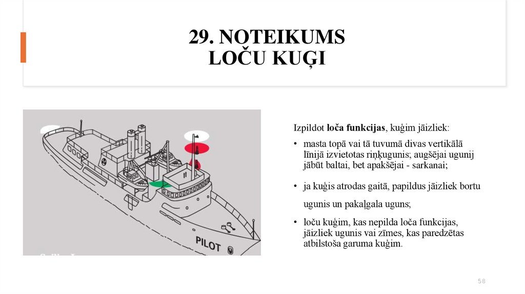 29. NOTEIKUMS LOČU KUĢI