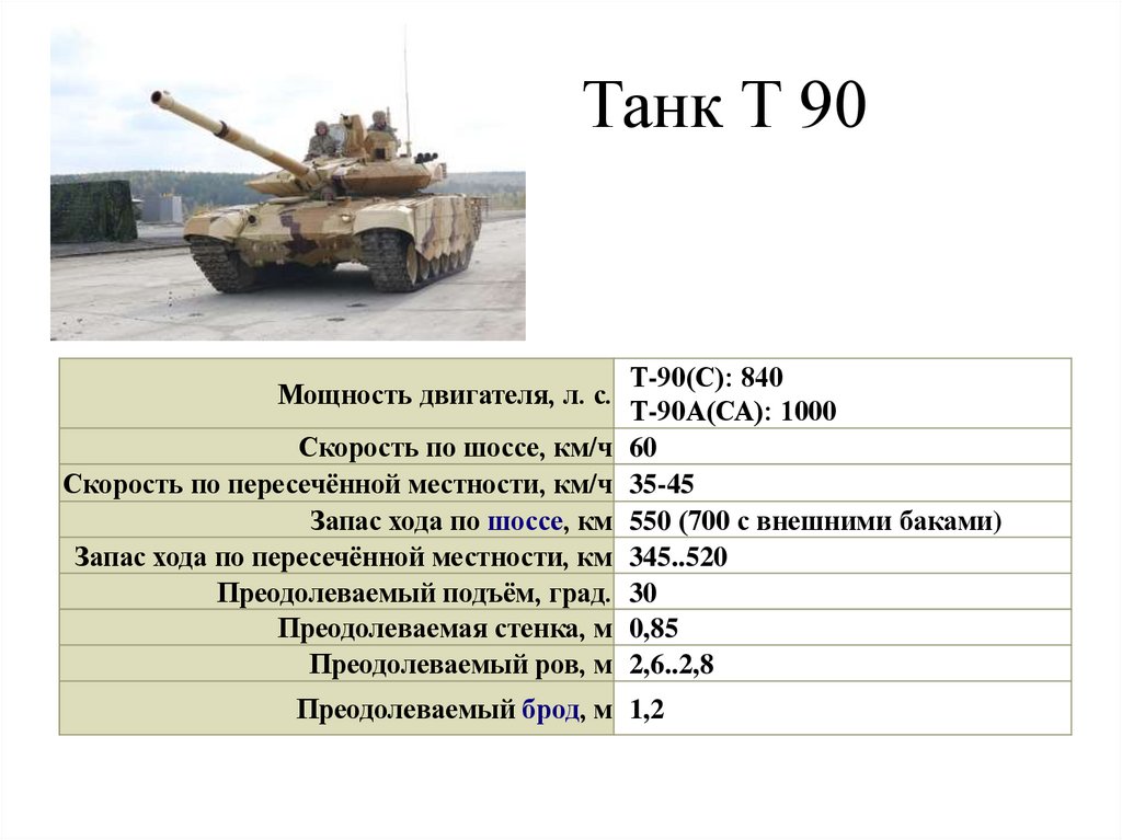 Танк Т 90