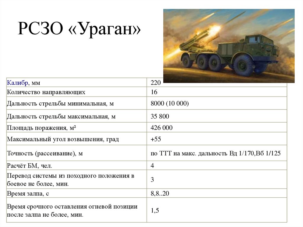 РСЗО «Ураган»