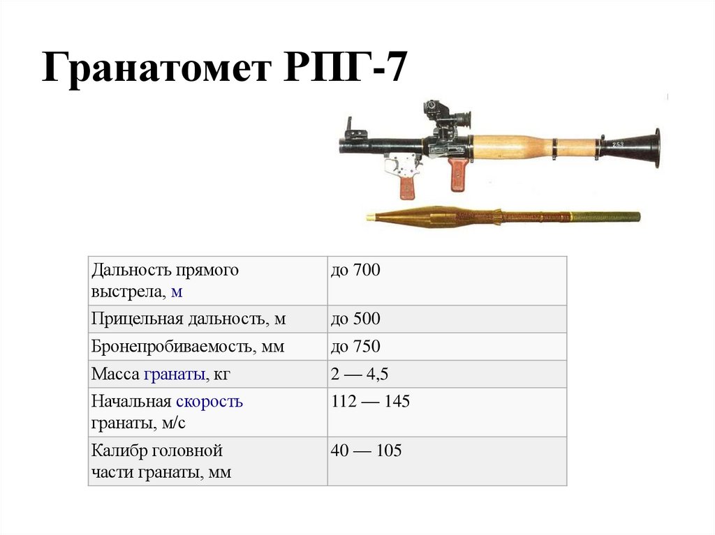 Гранатомет РПГ-7