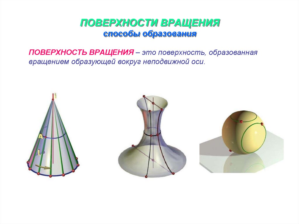 ПОВЕРХНОСТИ ВРАЩЕНИЯ способы образования