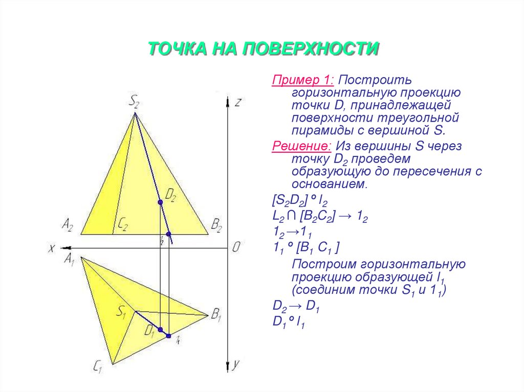 ТОЧКА НА ПОВЕРХНОСТИ