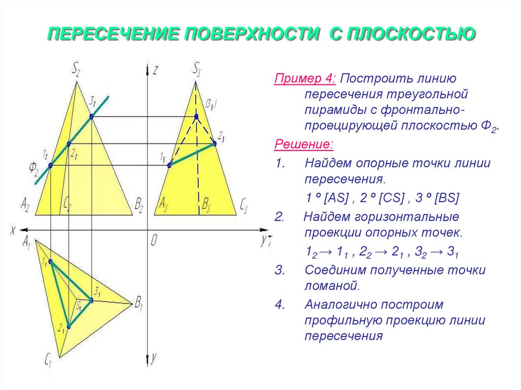 ПЕРЕСЕЧЕНИЕ ПОВЕРХНОСТИ С ПЛОСКОСТЬЮ