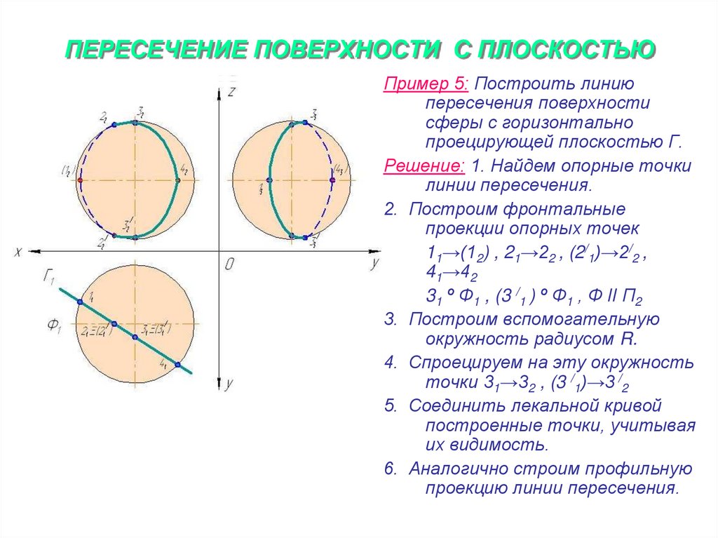 ПЕРЕСЕЧЕНИЕ ПОВЕРХНОСТИ С ПЛОСКОСТЬЮ