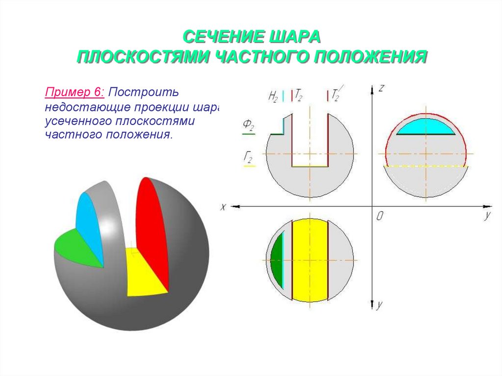 СЕЧЕНИЕ ШАРА ПЛОСКОСТЯМИ ЧАСТНОГО ПОЛОЖЕНИЯ