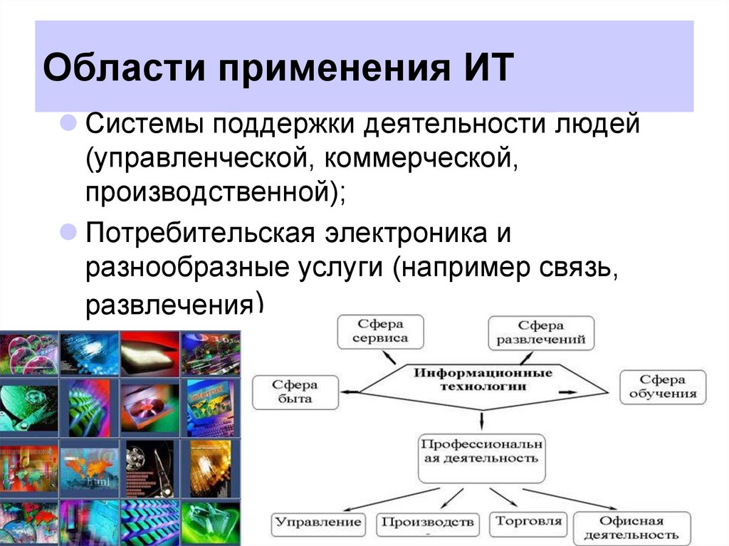 Области применения ИТ