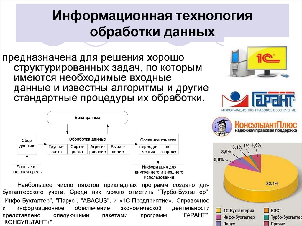 Информационная технология обработки данных