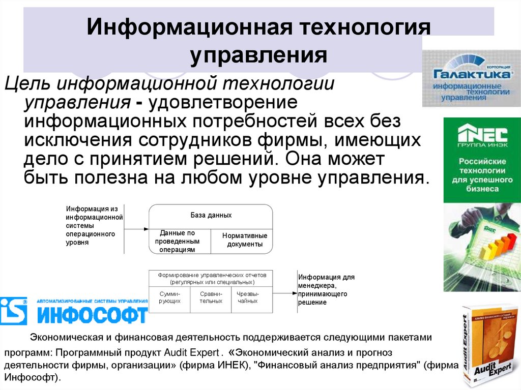 Информационная технология управления