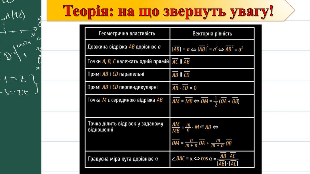 Теорія: на що звернуть увагу!