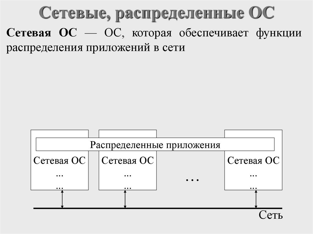 Сетевые, распределенные ОС