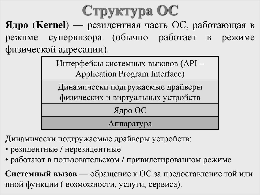 Структура ОС