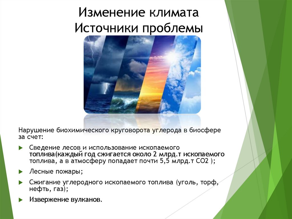 Изменение климата Источники проблемы