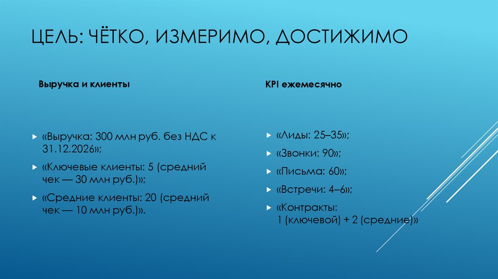 Цель: чётко, измеримо, достижимо