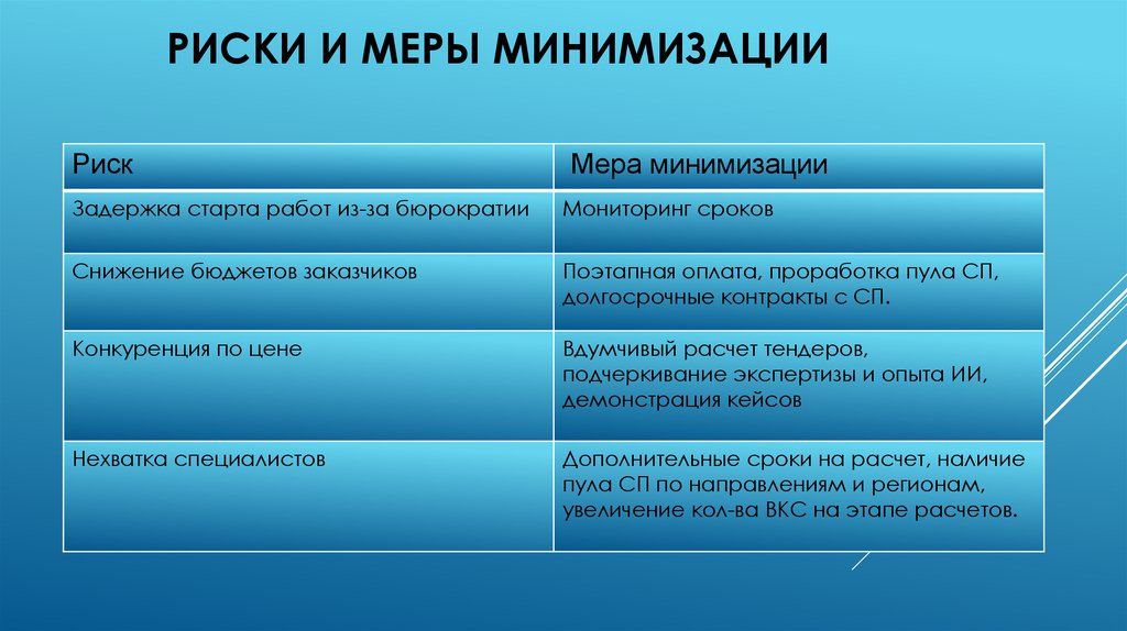 Риски и меры минимизации