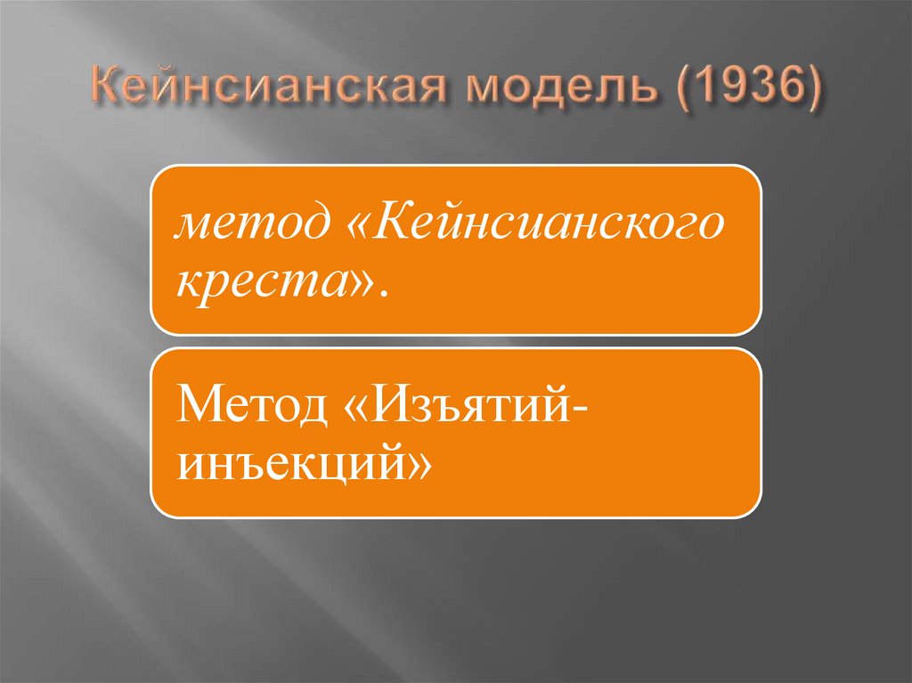 Кейнсианская модель (1936)
