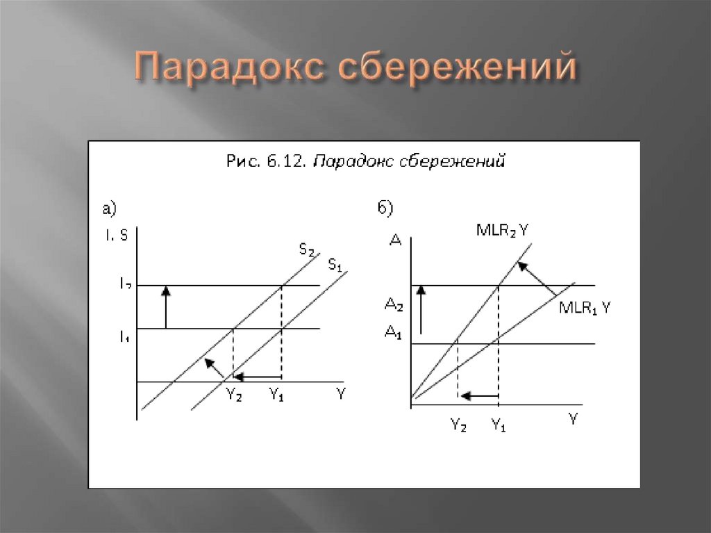 Парадокс сбережений