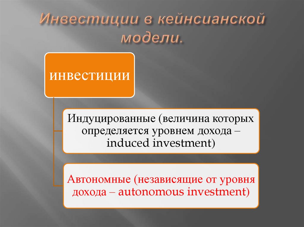 Инвестиции в кейнсианской модели.