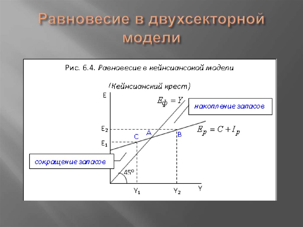 Равновесие в двухсекторной модели