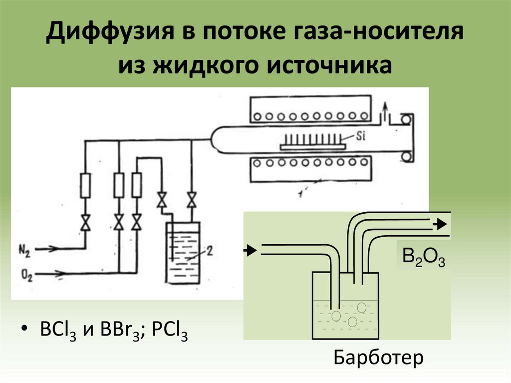 Диффузия в потоке газа-носителя из жидкого источника