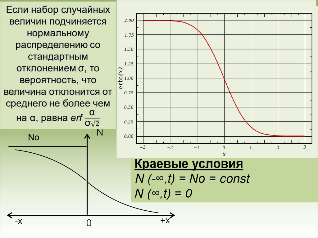 Диффузия из одной полуограниченной области в другую