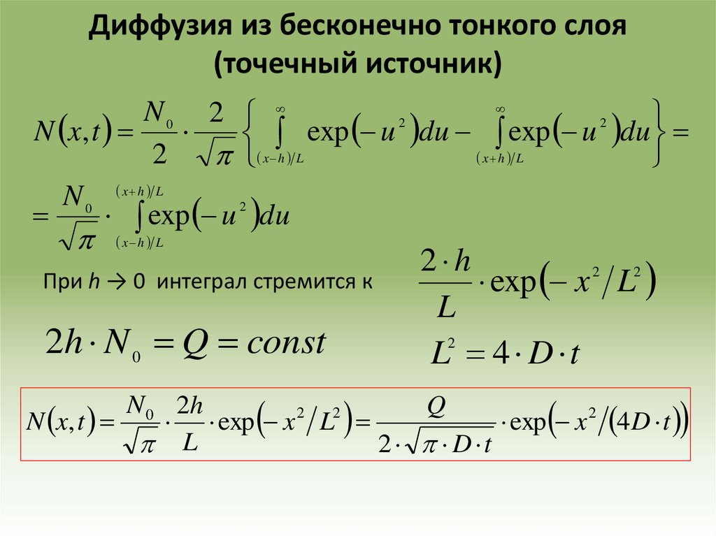 Диффузия из бесконечно тонкого слоя (точечный источник)